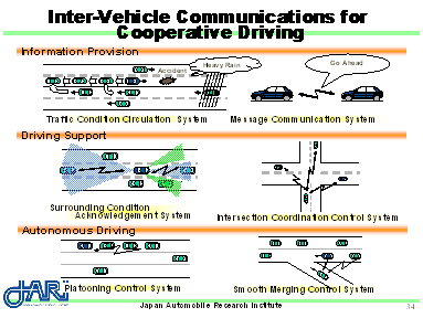 Inter-Vehicle Communications for Cooperative Driving