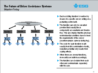 The Future of Driver Assistance Systems