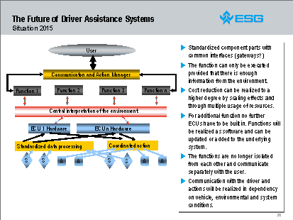 The Future of Driver Assistance Systems