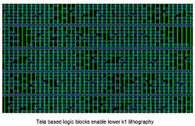 Tela based logic blocks enable lower k1 lithography