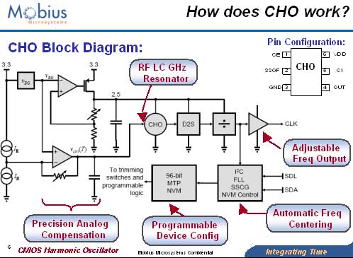 CHO Blodk Diagram