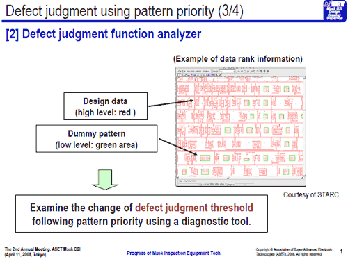 Defect judgment function analyzer