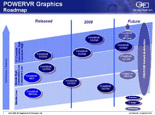 POWERVR Graphics Roadmap