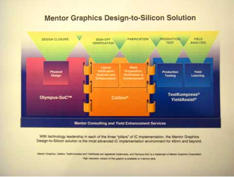 Mentor Graphics Design-to-Silicon Solution