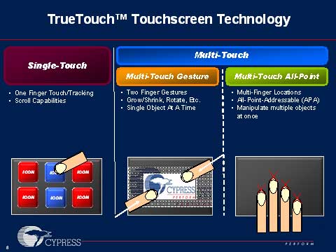 TrueTouch TM Touchscreen Technology