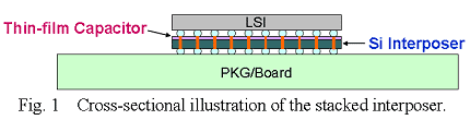 Cross-sectional illustration of the stacked interposer