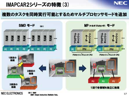 IMAPCAR2꡼ħ