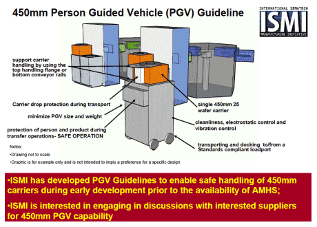 450mm Person Guided Vehicle (PVG) Guidline
