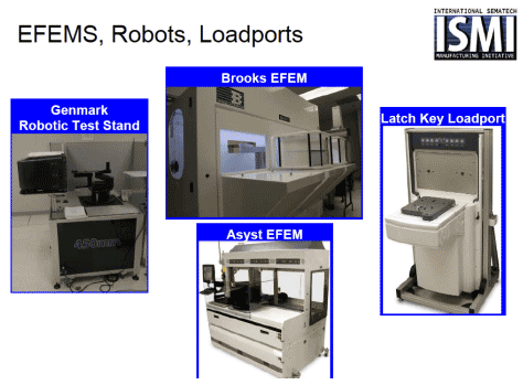 EFEMS, Robots, Loadports