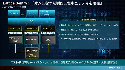 Lattice Sentry: 「オンになった瞬間にセキュリティを確保」
