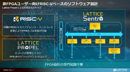 非FPGAユーザー向けRISC-Vベースのソフトウェア設計