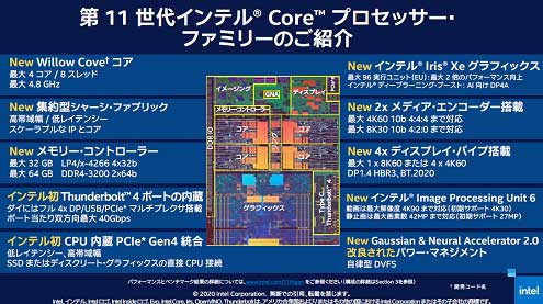 図1　Intelがモバイルパソコンの性能を強化するCoreプロセッサ　出典：Intel