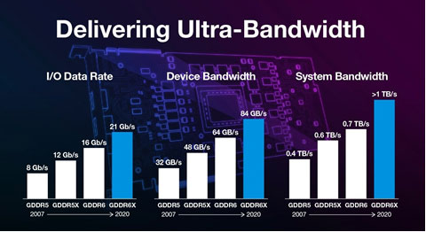 Delivering Ultra-Bandwidth