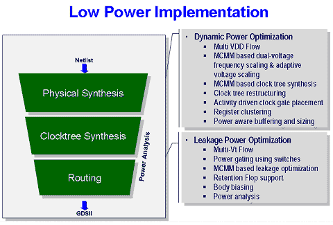 Low Power Implementation