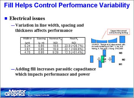 Fill Helps Control Performance Variability