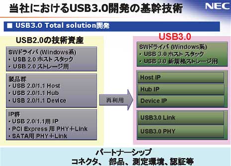 ҤˤUSB3.0ȯδ𴴵