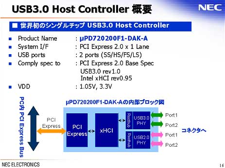 USB3.0 Host Controller 