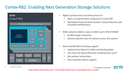Cortex-R82: Enabling Next Generation Storage Solutions