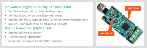 MAX22000/MAX22515