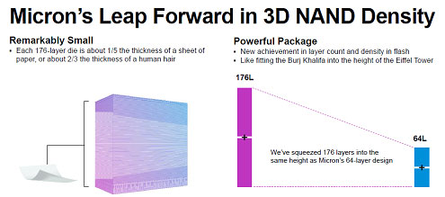 Micron's Leap Forward in 3D NAND Density