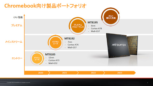 Chromebook向け製品ポートフォリオ MediaTek