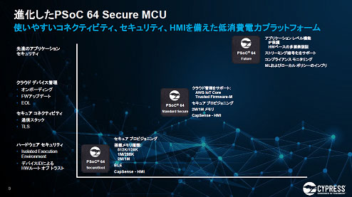 進化したPSoC Secure MCU