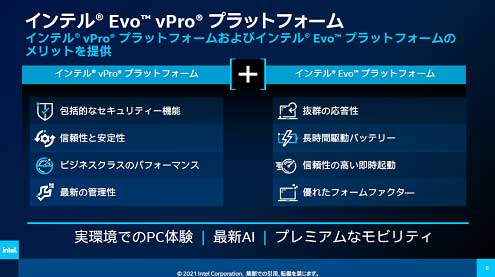 インテル Evo vProプラットフォーム