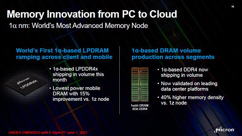 Memory Innovation from PCto Cloud
