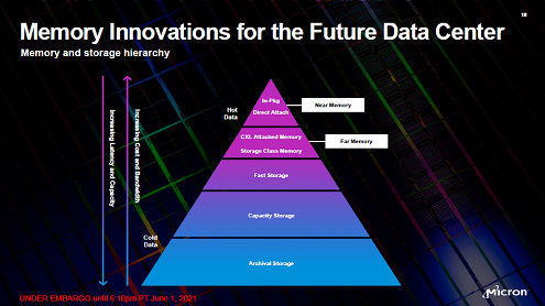Memory Innovations for the Future Data Center