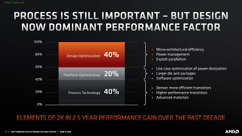PROCESS IS STILL IMPORTANT - BUT DESIGN NOW DOMINANT PERFORMANCE FACTOR