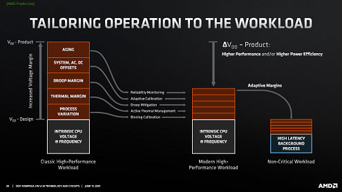 TAILORING OPERATION TO THE WORKLOAD