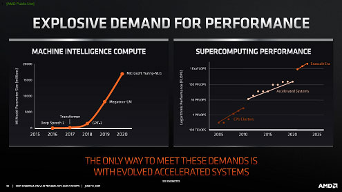 EXPLOSIVE DEMAND FOR PERFORMANCE