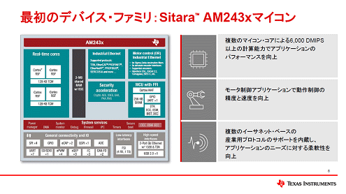 ǽΥǥХեߥ: Sitara AM243xޥ