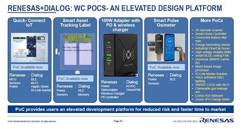 RENESAS+DIALOG: WC POCS-AN ELEVATED DESIGN PLATFORM出典:ルネサスエレクトロニクス