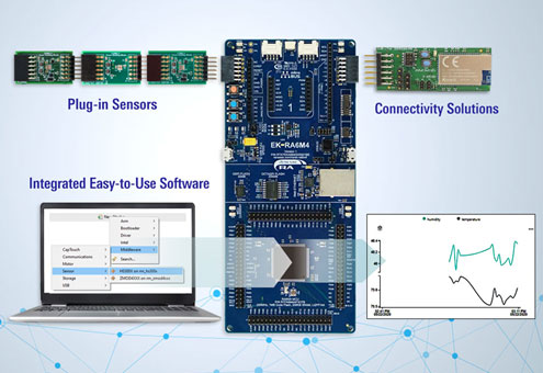 Integrated Easy-to-Use Software