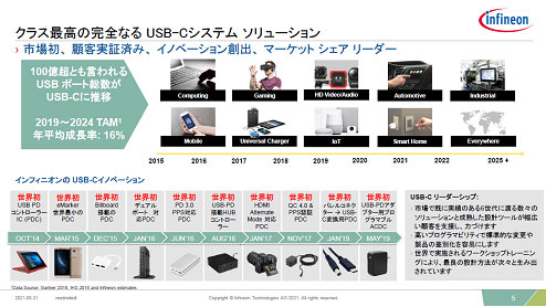 饹ǹⴰʤUSB-Cƥࡢ塼 / Infineon Technologies