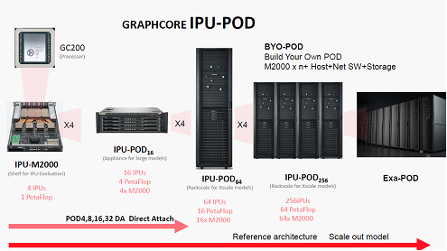 IPU-POD / Graphcore Corp.