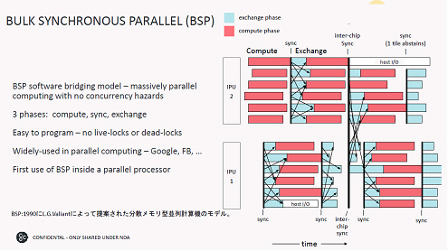 BULK SYNCHRONOUS PARALLEL (BSP) / Graphcore Corp.