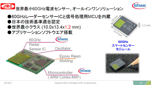 世界最小60GHｚ電波センサー、オールインワンソリューション / Infineon Technologies、新日本無線