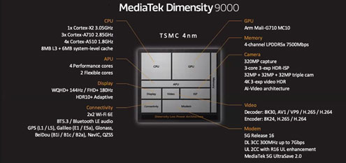 MediaTek Dimensity 9000 / MediaTekԲ񸫤