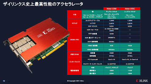 ザイリンクス史上最高性能のアクセラレータ / Xilinx