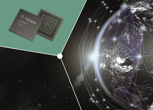 図1 新しいドメインコントローラのAurix TC4xファミリ 出典:Infineon Technologies