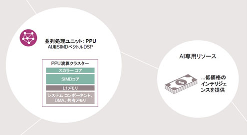 2PPUSIMDL1åAIŵInfineon Technologies