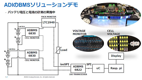 ADIBMS塼ǥ / Analog Devices, Inc.