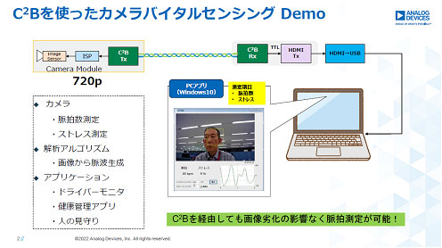 C2BȤäХ륻󥷥Demo / Analog Devices, Inc.