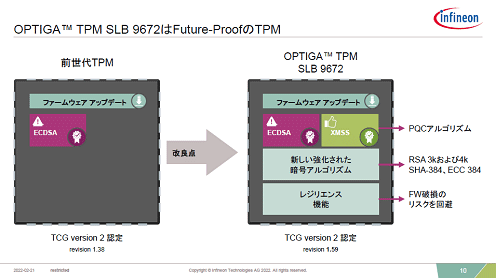 OPTIGA TPM SLB 9672はFuture-ProofのTPM / Infineon Technologies