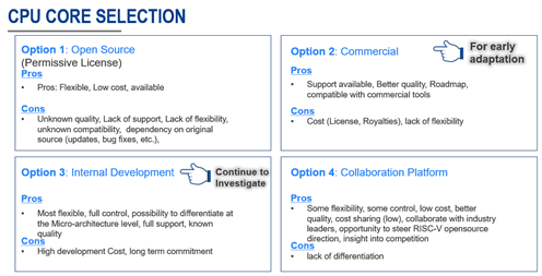 CPU CORE SELECTION / ͥ쥯ȥ˥