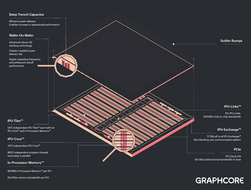 ŸؤΥϡʾˤAIϡʲˤĥդ / Graphcore