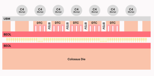 3ŸإϤ΢TSVBTSVˤˤäƥǥץȥѥDTCˤƤ / Graphcore