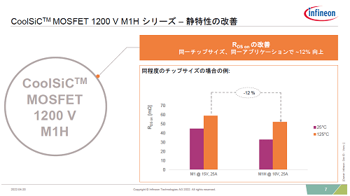 CoolSiC MOSFET 1200 V M1H ꡼ - β / Infineon Technologies